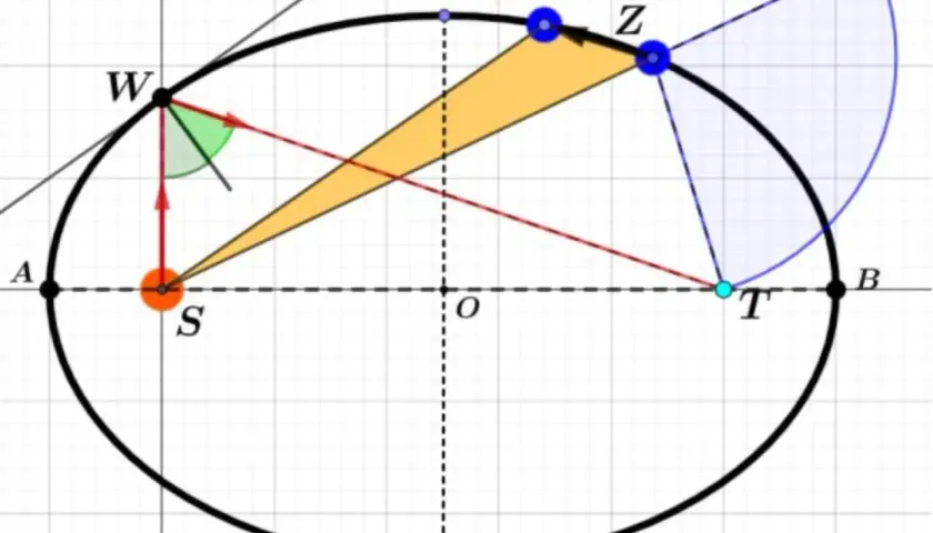 Krzywa w matematyce: jak zrozumieć ich właściwości i zastosowania