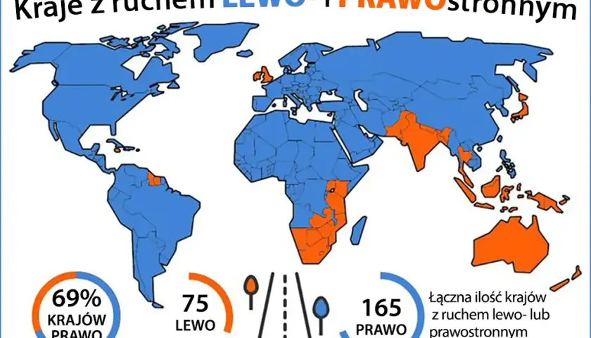 Ruch lewostronny: w jakich krajach obowiązuje i dlaczego warto wiedzieć?