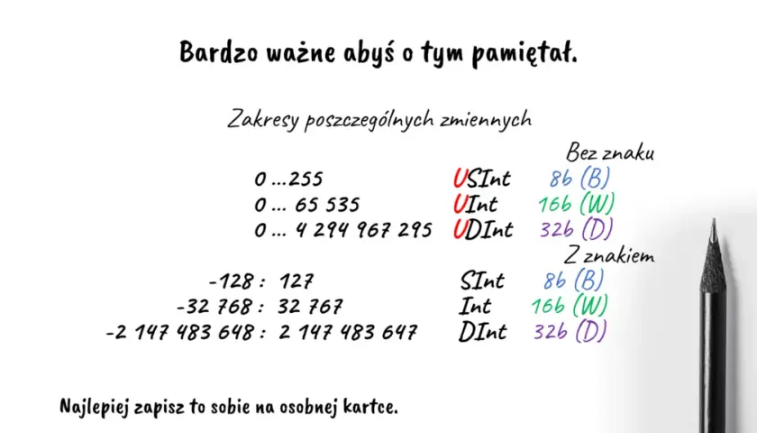 Czy system binarny może zacząć się od zera? Zaskakujące odpowiedzi!