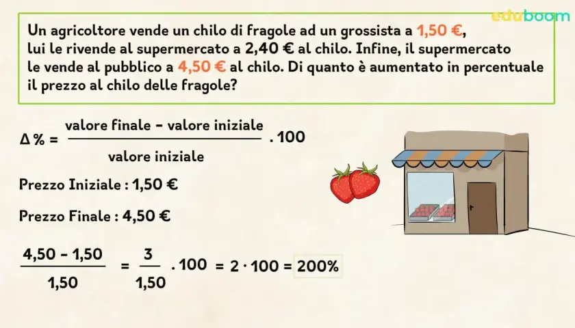 Calcolare la variazione percentuale del prezzo delle fragole: da 1,50€ a 4,50€. La formula mostra come calcolare l'aumento.