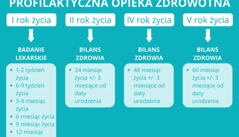 Jak legalnie ominąć bilans w szkole? Poradnik krok po kroku