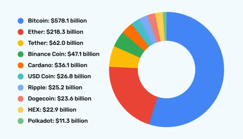 Market Cap: Zrozum kapitalizację rynkową i inwestuj świadomie