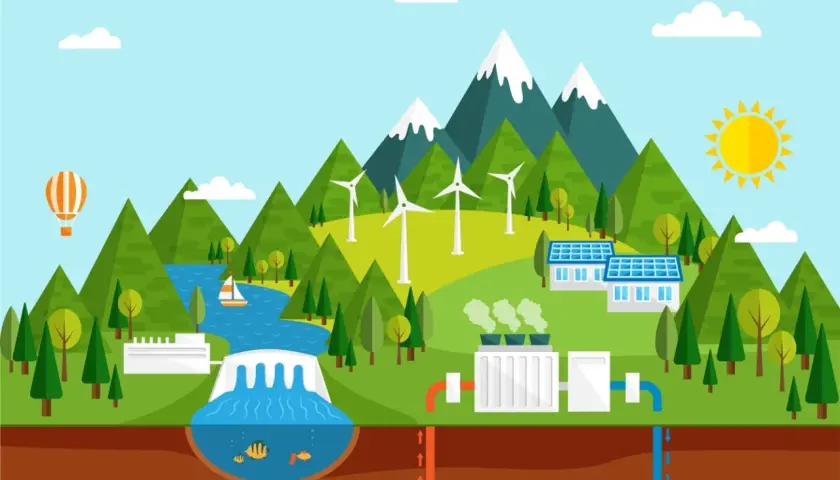 Ilustracja pokazuje zrównoważony rozwój i **ochrona środowiska po angielsku** (environmental protection). Widać tam farmę wiatrową, panele słoneczne, elektrownię wodną i geotermalną.