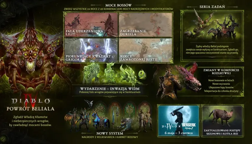 Kiedy nowy sezon Diablo 4? Data, nowości i jak się przygotować!