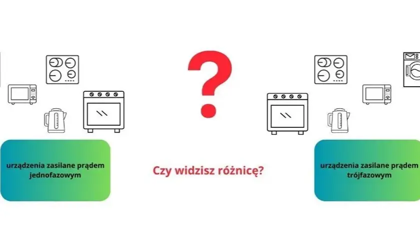  Instalacje elektryczne jednofazowe i trójfazowe - jakie są różnice i zastosowania?
