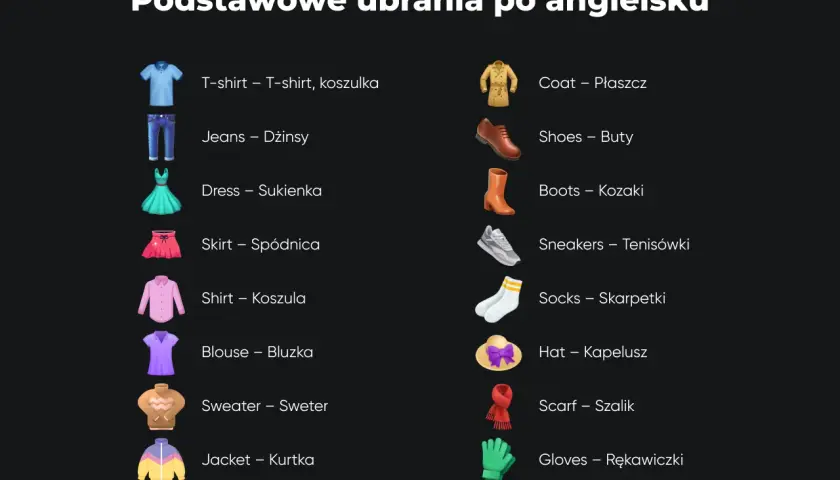 Podstawowe ubrania po angielsku: T-shirt, jeans, dress, coat, shoes, boots, skirt, shirt, blouse, sneakers, socks, hat, sweater, scarf, jacket, gloves.