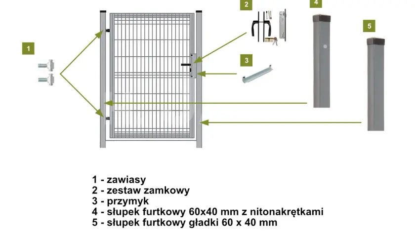 Schemat montażu furtki z elektrozaczepem. Widać zawiasy, zamek, przytyk oraz słupki.