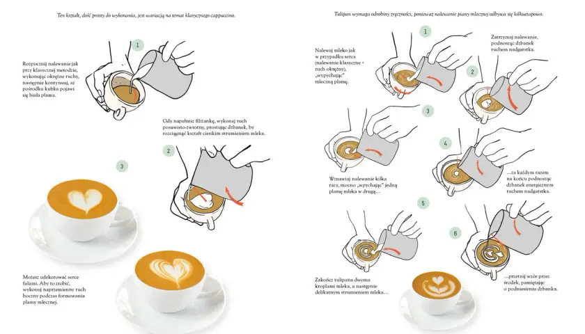 Ilustracje pokazują, jak wykonać latte art w kształcie serca i tulipana. To sztuka tworzenia wzorów z mlecznej pianki na kawie, czyli kawa speciality.