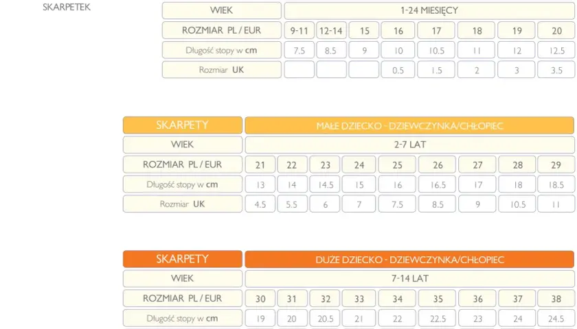 Skarpetki dla noworodka: Jaki rozmiar? Tabela i porady ekspertki