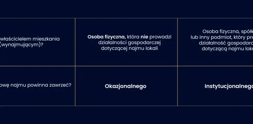 Czym jest załącznik nr 5 do umowy najmu okazjonalnego - poradnik prawny