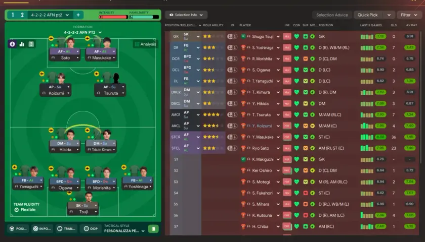 Taktyka 4-2-2-2 AFN z zawodnikami: Sato, Masukake, Koizumi, Tsuruta, Hikida, Takuto Kimura, Yamaguchi, Ogawa, Morishita, Yoshinaga i Tsuji.