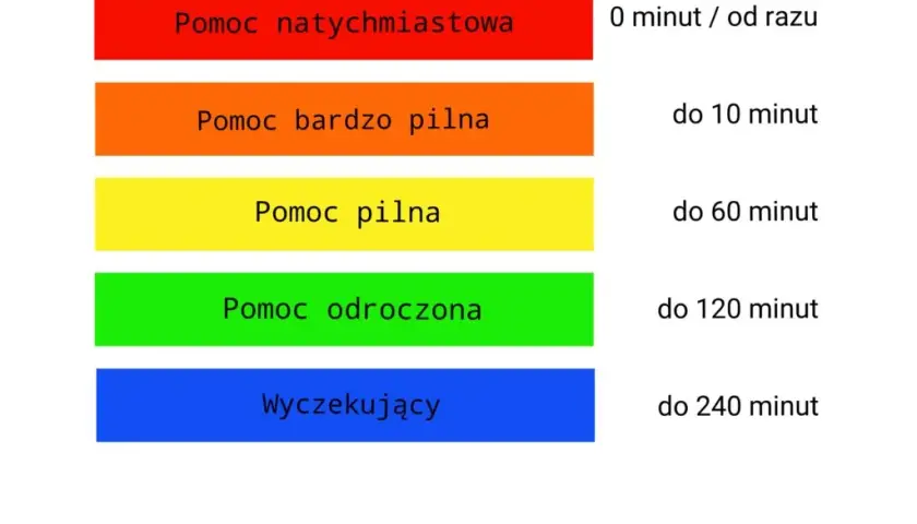 Bransoletki: Co mówią kolory na SOR i w walce z chorobami?