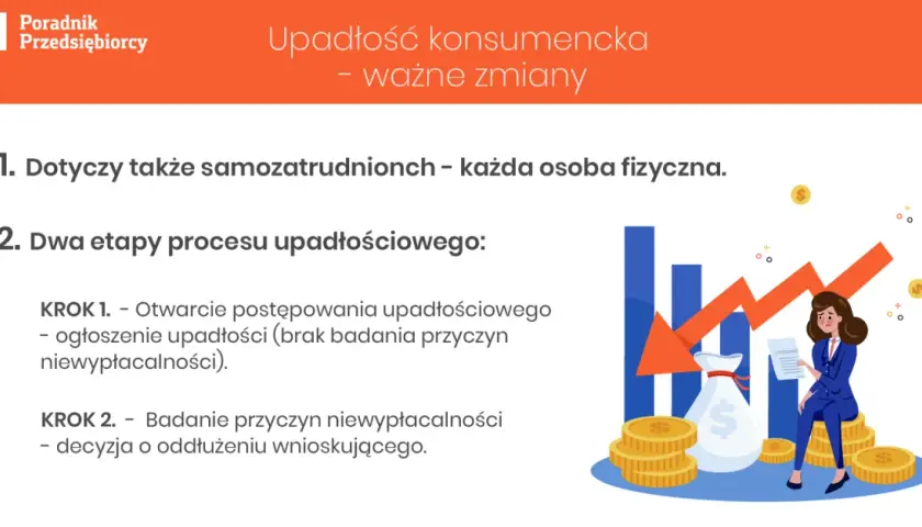 Kto nie może ogłosić upadłości konsumenckiej? Sprawdź ważne informacje