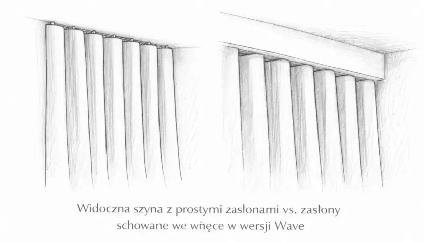 Szyba z zasłonami na szynie sufitowej. Po lewej zasłony wiszą prosto, po prawej są schowane we wnęce w wersji Wave.
