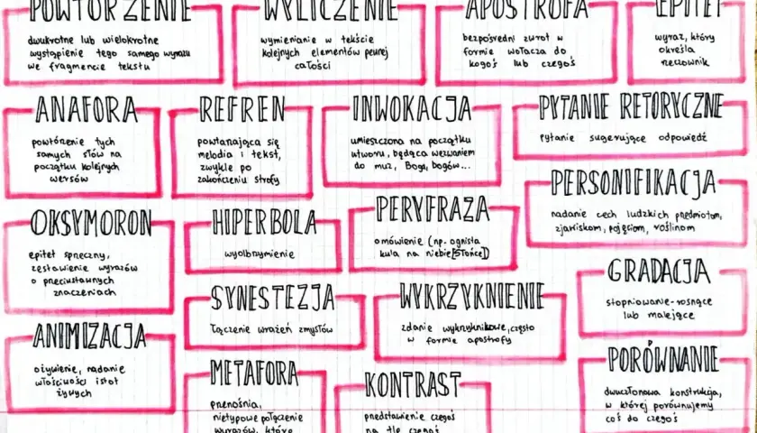 Apostrofa: bezpośredni zwrot w formie wołacza do kogoś lub czegoś. Na schemacie środków stylistycznych.