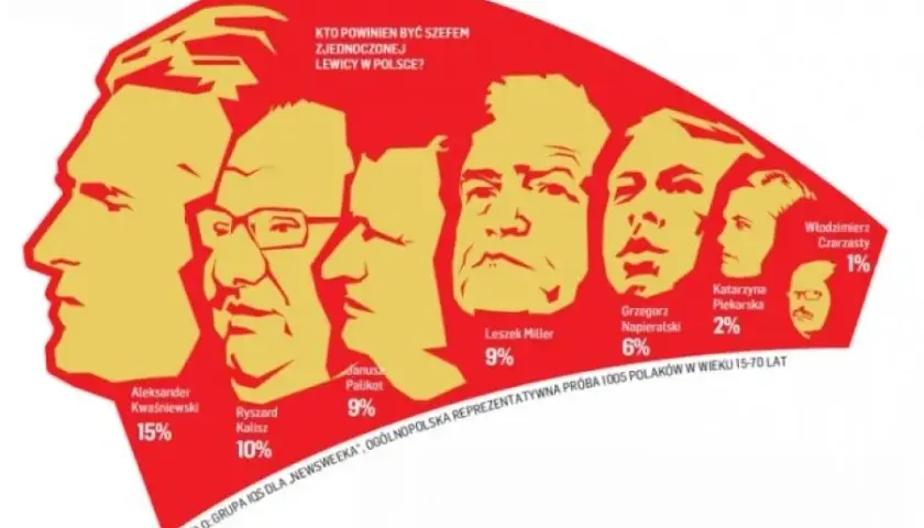 Kapitalizm w Polsce: prawica i lewica. Zrozum ich wizje!