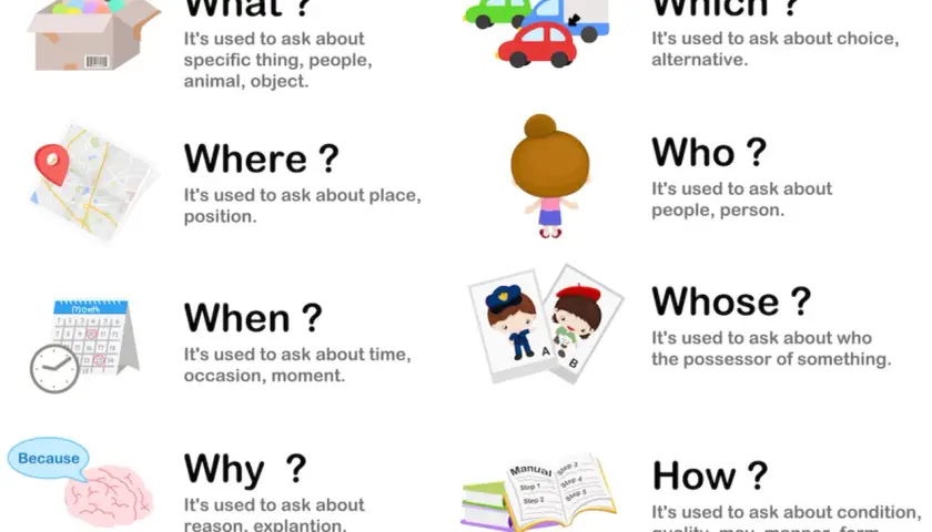 Zaimki pytające angielski: What, Where, When, Why, Which, Who, Whose, How. Ilustracje wyjaśniają ich użycie.