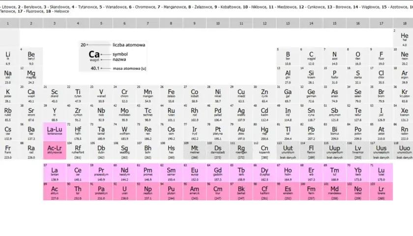Układ okresowy pierwiastków z nazwami, symbolami i masami atomowymi.