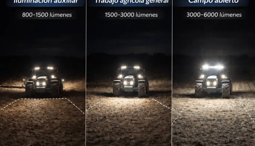 Comparativa de tractores con diferentes iluminaciones: auxiliar (800-1500 lúmenes), trabajo agrícola (1500-3000 lúmenes) y campo abierto (3000-6000 lúmenes).