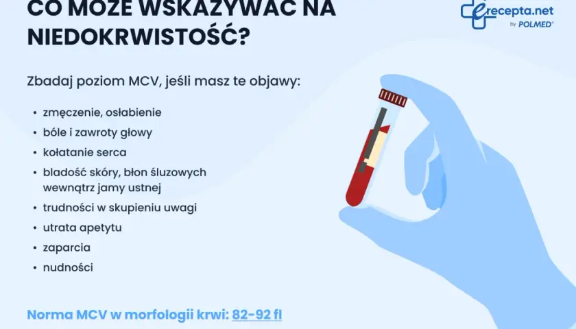 Podwyższone MCV może wskazywać na niedokrwistość. Zbadaj krew, jeśli odczuwasz zmęczenie, zawroty głowy, bladość.