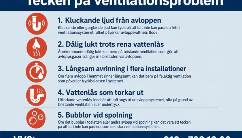 Tecken på ventilationsproblem: kluckande ljud, dålig lukt, långsam avrinning, torra vattenlås och bubblor vid spolning. Problem med avluftning avlopp kan orsaka detta.
