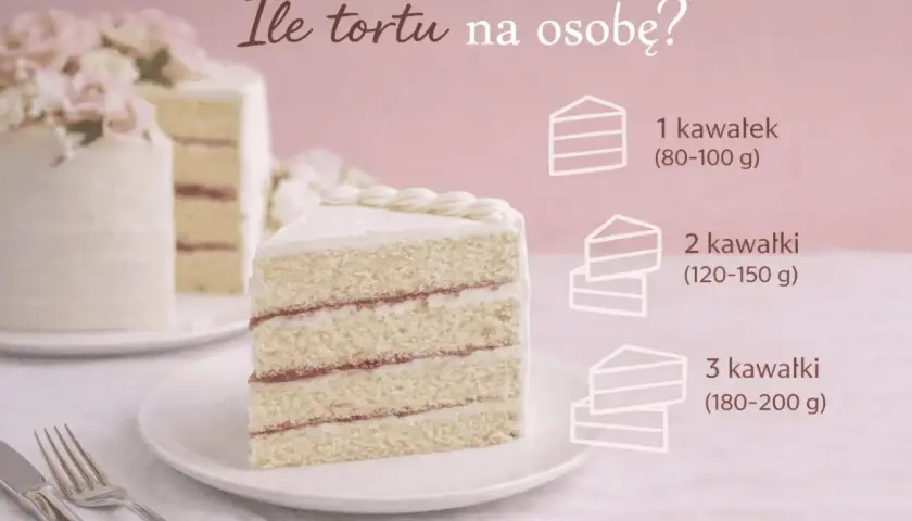 Elegancki tort na 30 osób, z porcją 1-3 kawałków na gościa.