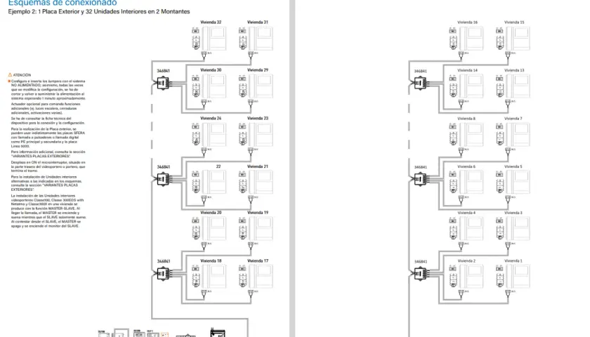 Esquema de conexión de videoportero 2 hilos, mostrando 1 placa exterior y 32 unidades interiores distribuidas en 2 montantes.