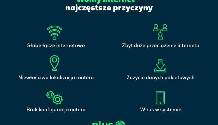 Wolny internet? Sprawdź przyczyny: słabe łącze, przeciążenie, zła lokalizacja routera, zużycie danych, brak konfiguracji lub wirus.