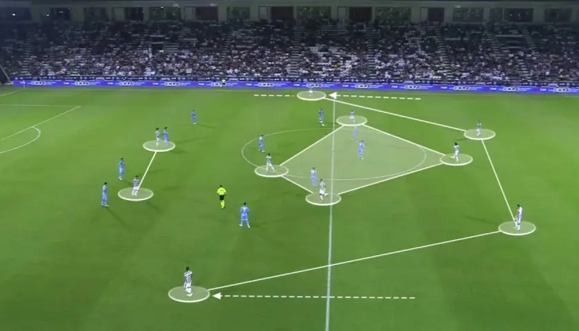 Fußballspiel mit taktischer Analyse. Spieler in blauen und weißen Trikots, Linien und Kreise zeigen Formationen, vielleicht ein 4-4-2.