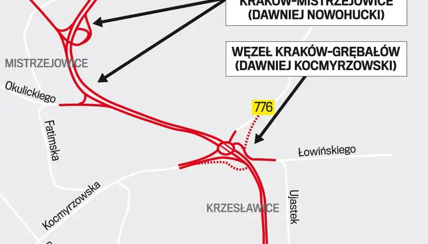 Jak dojechać do osiedla szkolnego w Krakowie - najłatwiejsze trasy