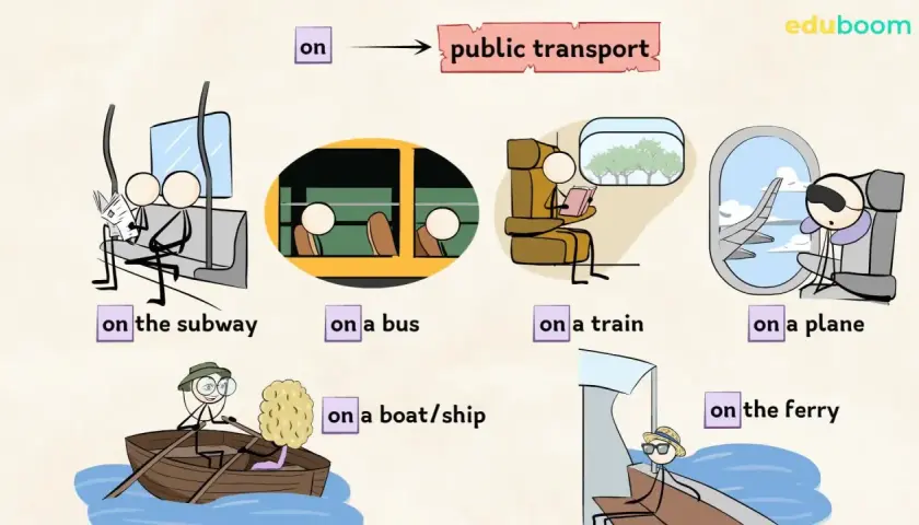 Illustrazione che mostra vari mezzi di trasporto: subway, bus, train, plane, boat/ship, ferry. Impara i diversi "public transport" in inglese.