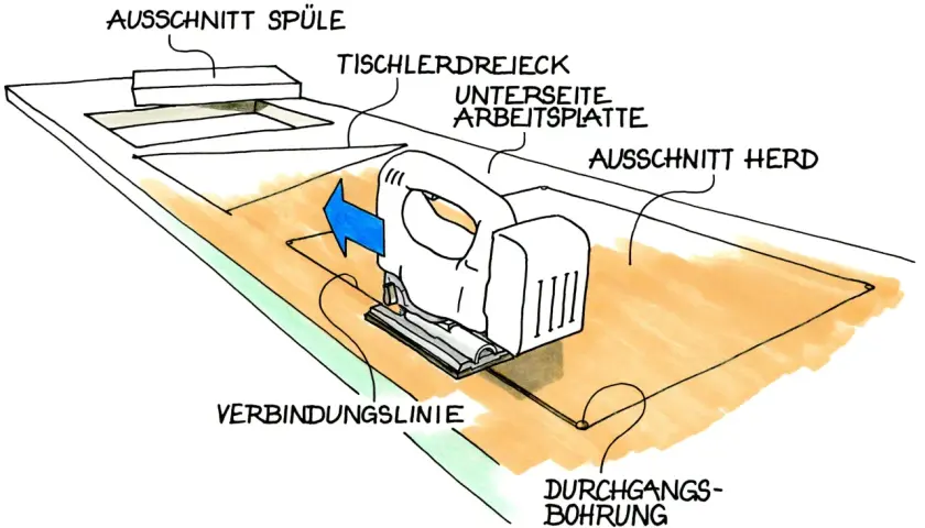 Skizze zeigt das Zuschneiden einer Arbeitsplatte mit Stichsäge. Ausschnitte für Spüle und Herd sind markiert.