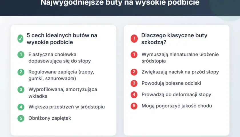 Idealne buty na wysokie podbicie: elastyczna cholewka, regulowane zapięcia, amortyzująca wkładka, przestrzeń w śródstopiu i obniżony zapiętek.