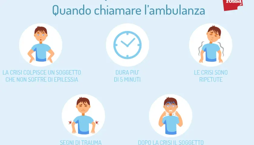 Illustrazione su quando chiamare l'ambulanza per una crisi epilettica: durata, ripetitività, traumi e difficoltà respiratorie.