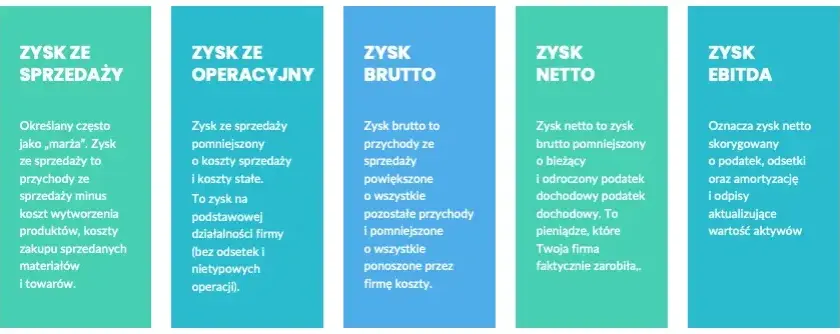 Rentowność brutto: Jak obliczyć i zwiększyć marżę swojej firmy