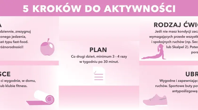 Jak zacząć ćwiczyć w domu: proste kroki do skutecznych treningów
