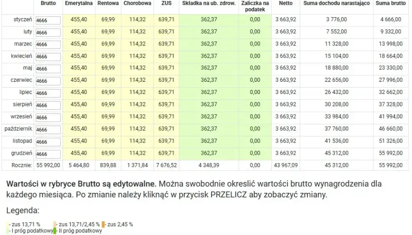 Student na zleceniu do 26 lat: brutto = netto? Maksymalne zarobki