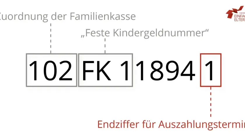 Die Kindergeldnummer 102 FK 118941 zeigt die Endziffer 1 für die kindergeldauszahlung 2026.