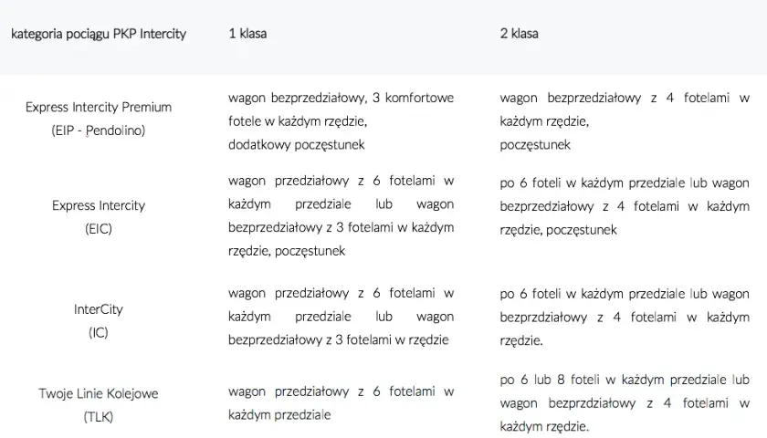 Różnice między TLK a IC: Który pociąg wybrać, aby zaoszczędzić?