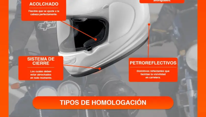 Casco de moto blanco con detalles explicativos: acolchado, sistema de cierre, parte exterior, petroreflectivos y tipos de homologación. Saber qué es un casco homologado es clave para tu seguridad.