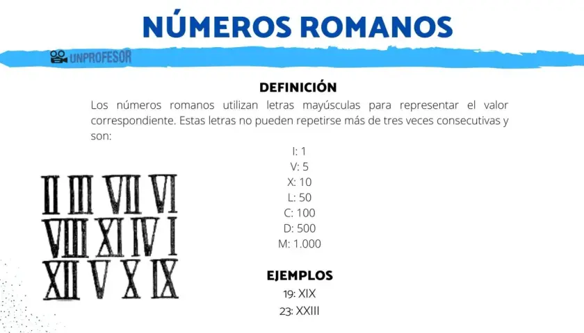 Ejemplos de **letras números romanos** como II, VII, VI, VIII, XI, IV, I, XII, V, X, XIX y XXIII, junto a su definición y equivalencias.
