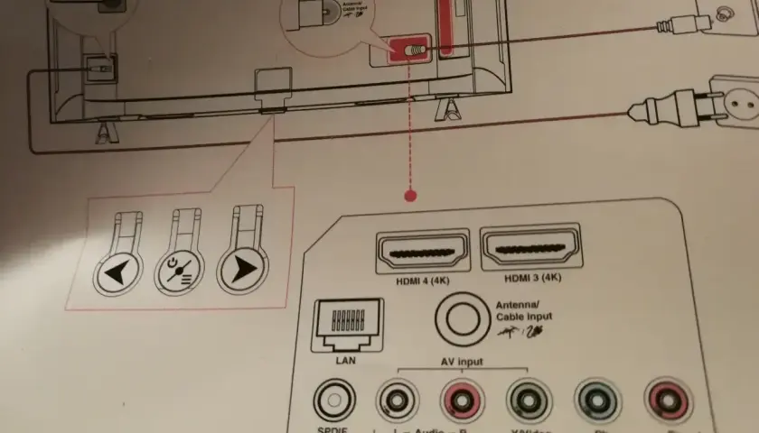 Ilustracja pokazuje złącza telewizora, w tym HDMI, LAN i wejście antenowe. Dowiedz się, jak podłączyć pada do telewizora, korzystając z tych portów.