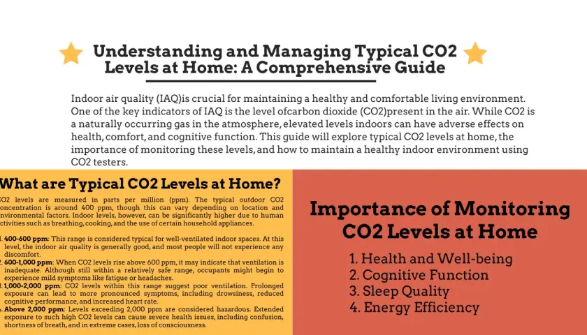 Guía sobre niveles de dióxido de carbono (CO2) en casa. Explica qué es el dióxido de carbono y su impacto en la salud y el bienestar.