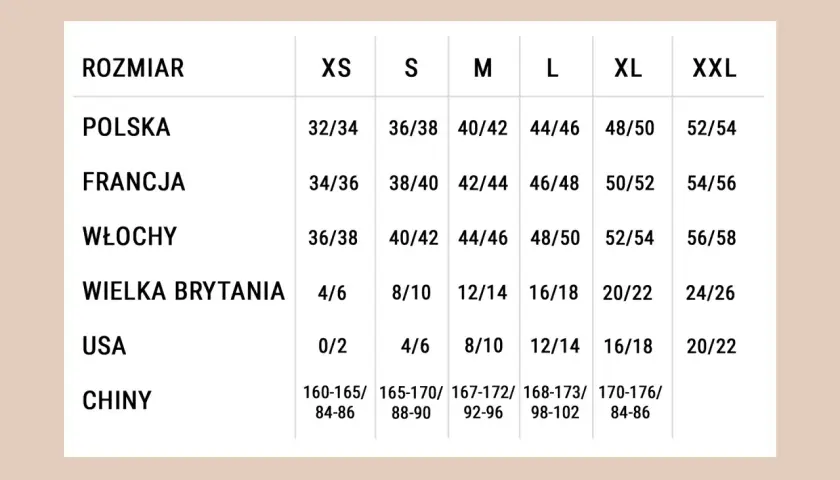 Tabela rozmiarów odzieży damskiej. Rozmiar 31 spodnie damskie jaki to rozmiar? W Polsce to 32/34, we Francji 34/36, we Włoszech 36/38.