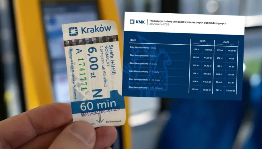 Bilet komunikacji miejskiej w Krakowie i tabela z propozycjami zmian cen biletów miesięcznych. Maxbus Nowy Targ Kraków.
