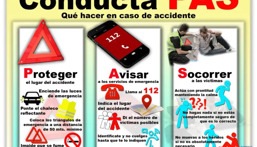 Guía de conducta PAS en emergencias: Proteger, Avisar y Socorrer. Instrucciones claras para actuar ante un accidente.