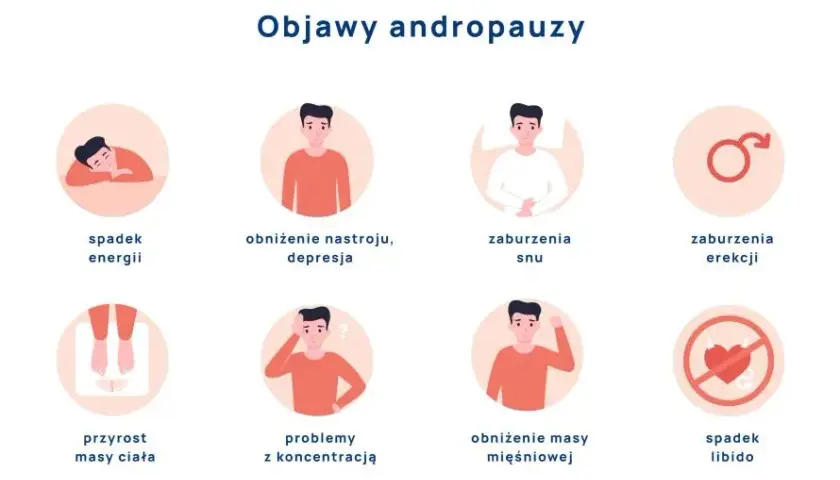 Czy mężczyźni przechodzą menopauzę: poznaj prawdę o andropauzie i jej objawy