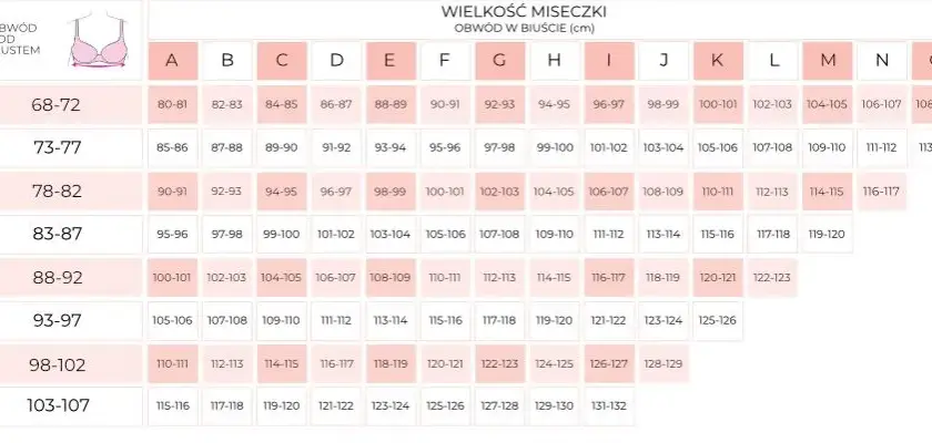 Jak wygląda biust 75C? Poznaj kształt, dobór biustonosza i więcej!