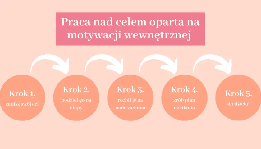 Jak zwiększyć motywację? Odzyskaj energię i chęć do działania!