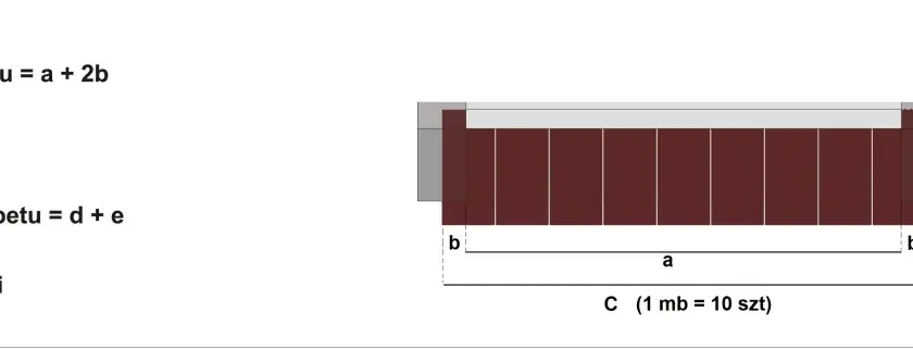 Wzory na obliczanie długości (C = a + 2b) i głębokości (G = d + e) parapetów zewnętrznych, z uwzględnieniem wymiarów wnęki (a, e) i wpustu w ścianę (b).